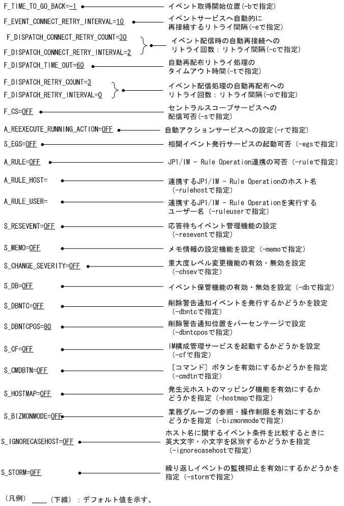 [図データ]