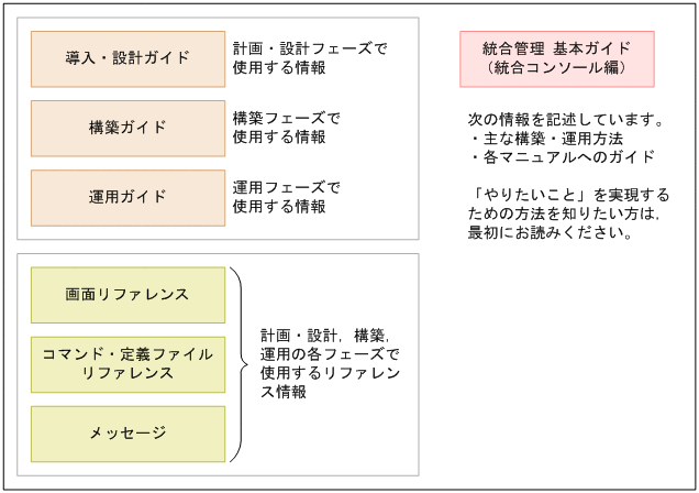 [図データ]