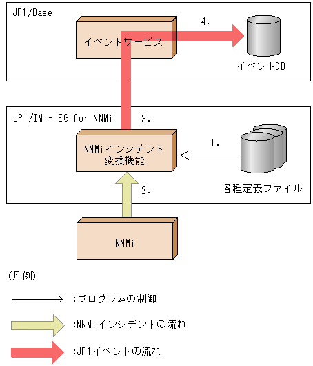 [図データ]