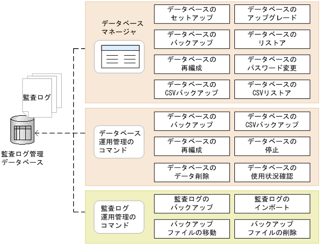 [図データ]