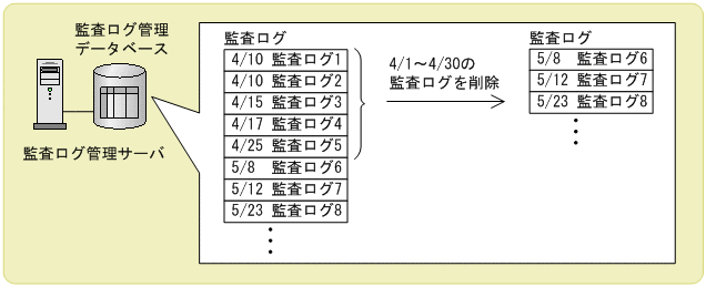 [図データ]