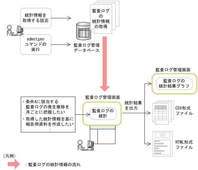 [図データ]