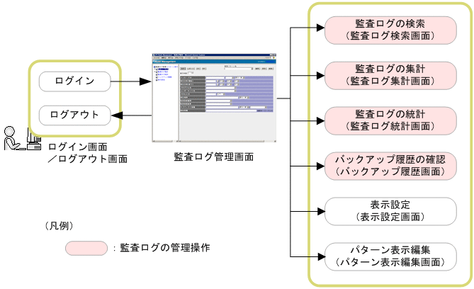 [図データ]