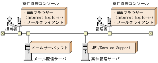 [図データ]