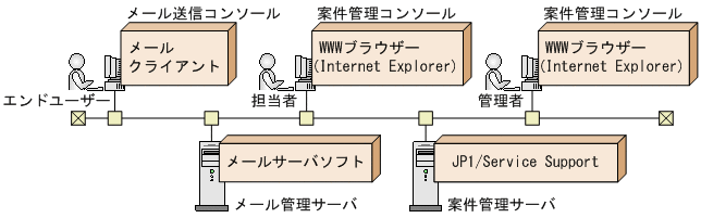 [図データ]