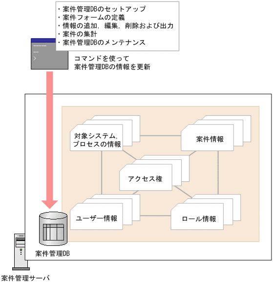 [図データ]