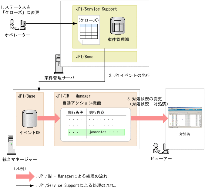 [図データ]