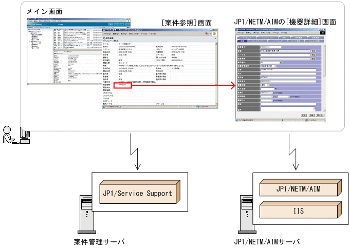 [図データ]