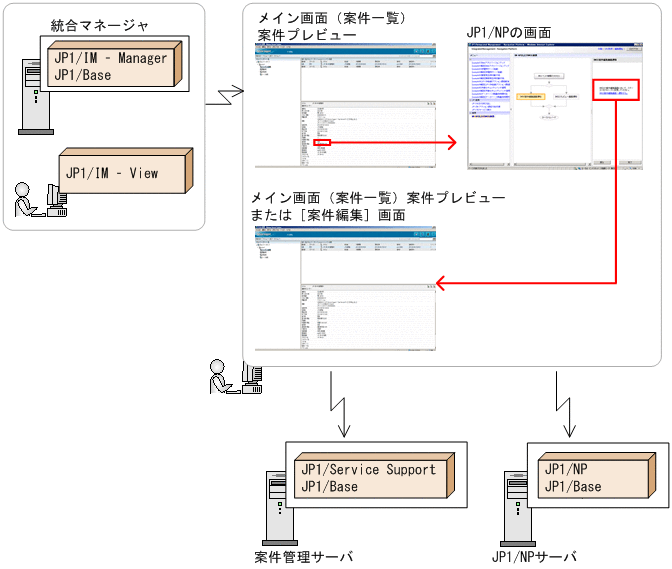 [図データ]