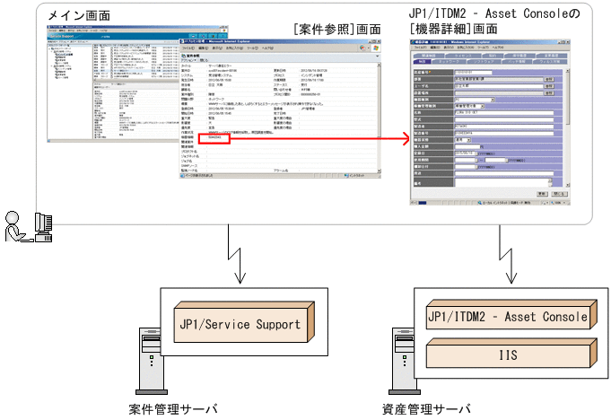 [図データ]