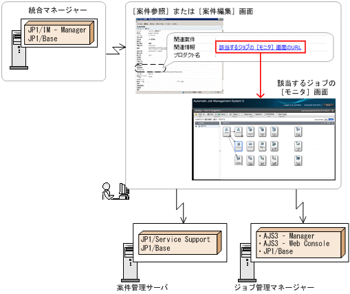 [図データ]