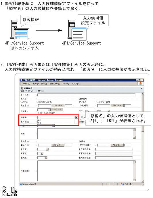 [図データ]