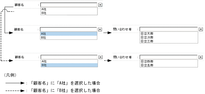 [図データ]