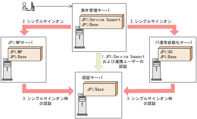 [図データ]