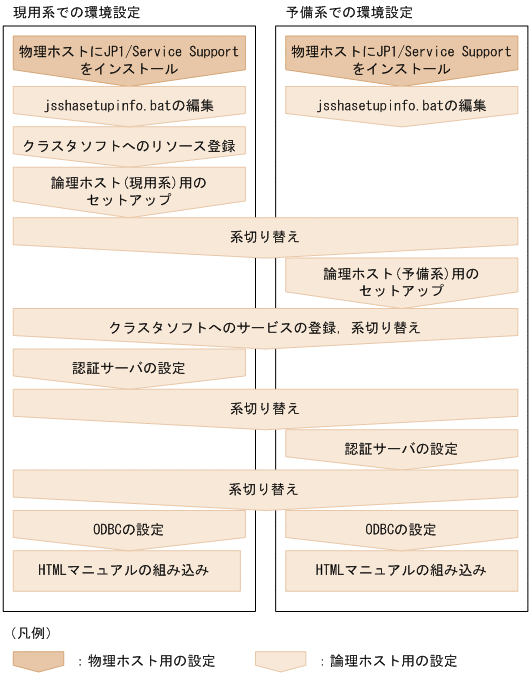 [図データ]