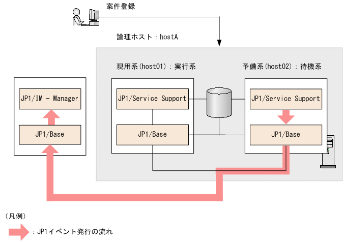 [図データ]