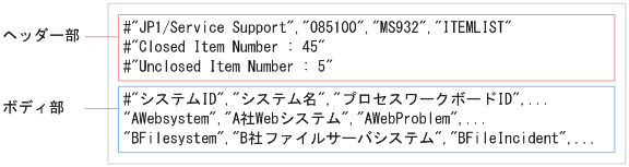 [図データ]