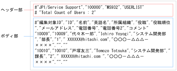 [図データ]