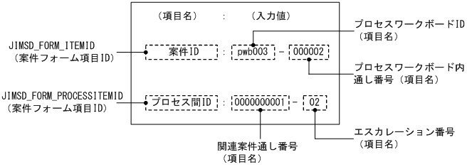 [図データ]