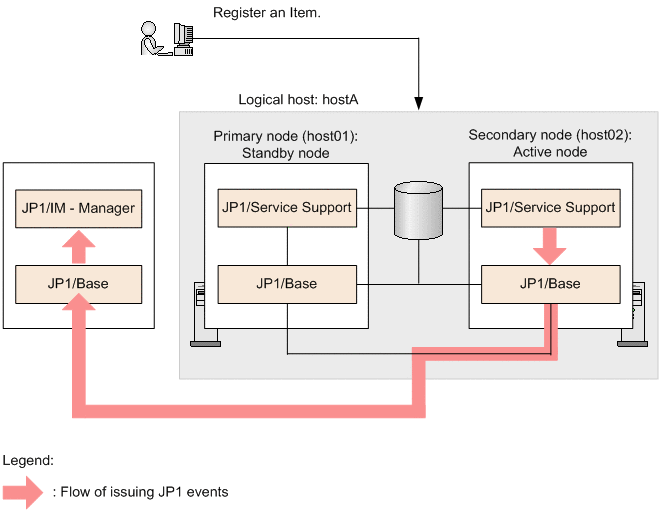 [Figure]