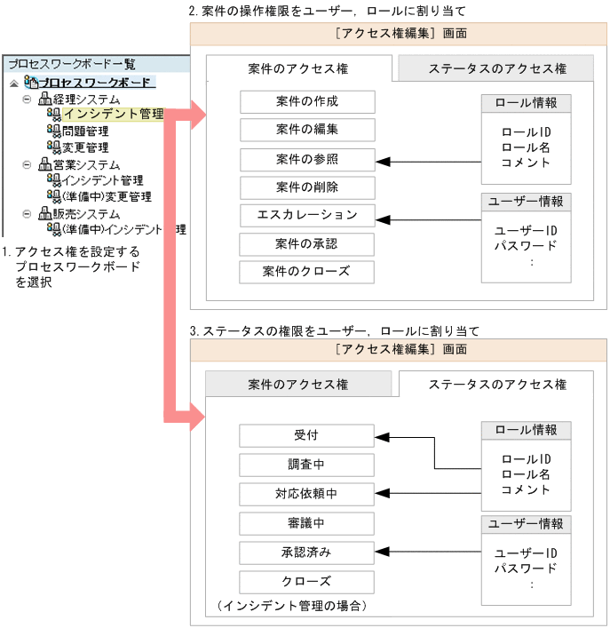 [図データ]