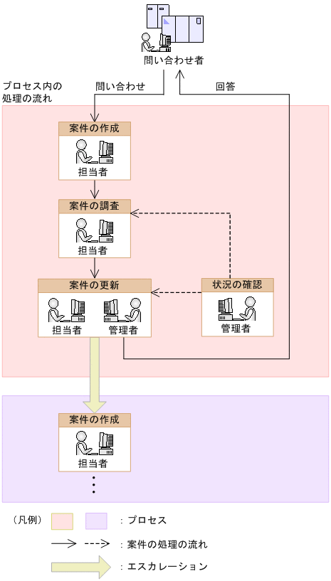 [図データ]