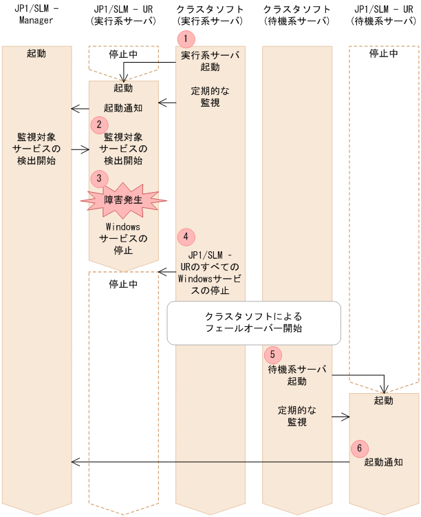 [図データ]
