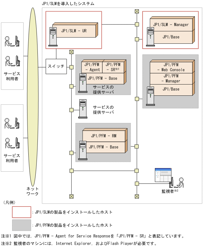 [図データ]