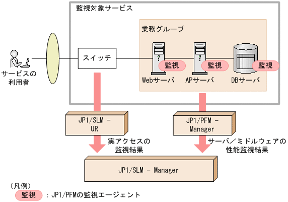 [図データ]