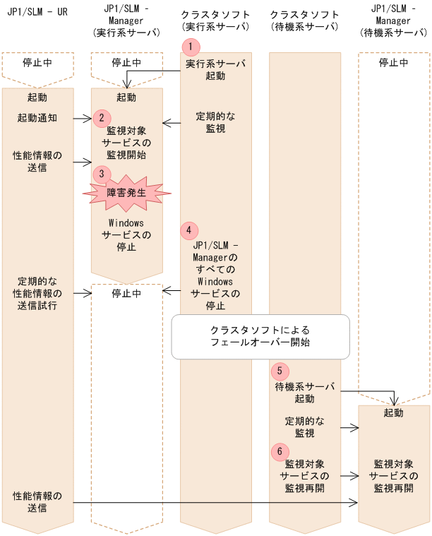 [図データ]