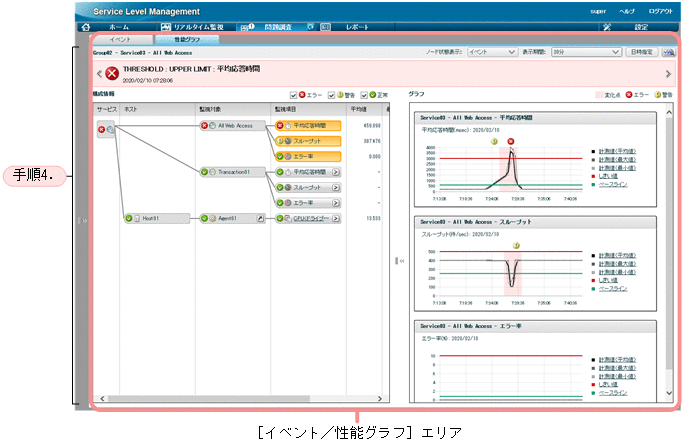 [図データ]