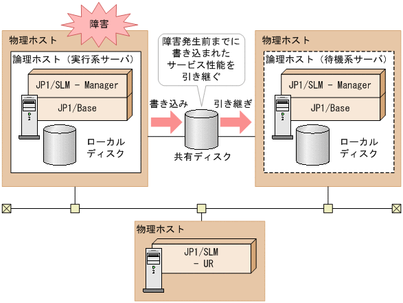 [図データ]