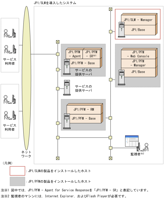 [図データ]