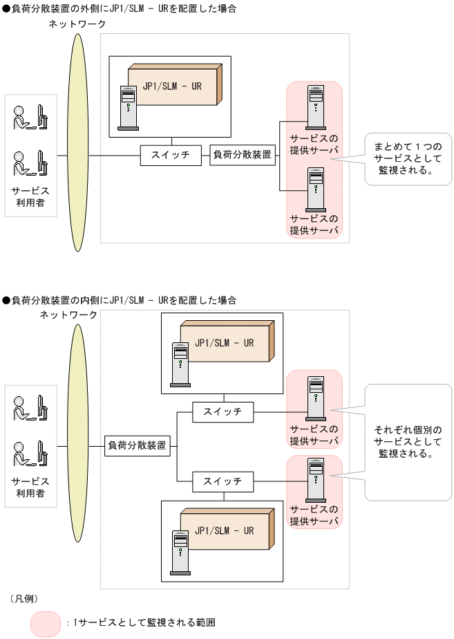 [図データ]