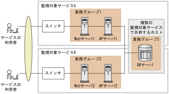 [図データ]