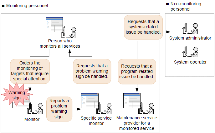 [Figure]