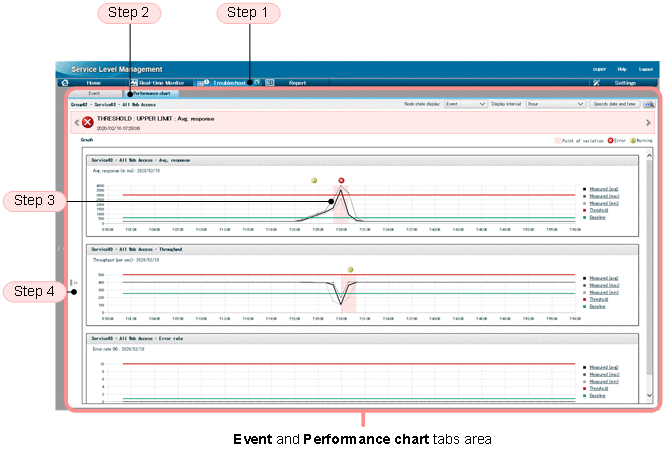 [Figure]