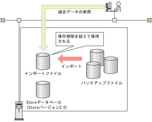 [図データ]