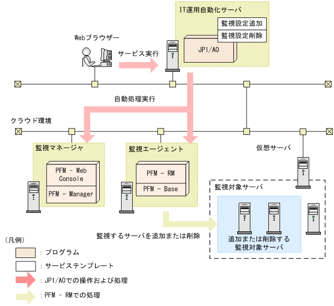 [図データ]