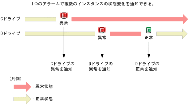 [図データ]