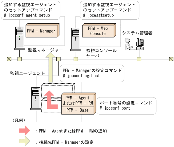 [図データ]