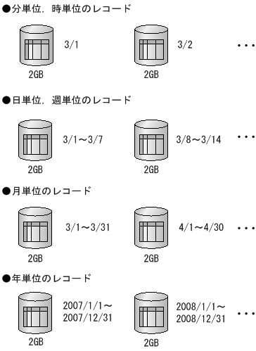 [図データ]