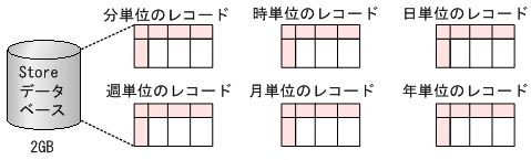 [図データ]