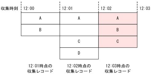 [図データ]