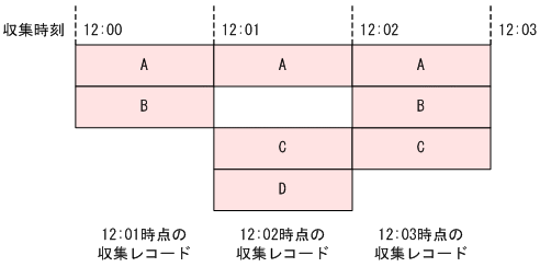 [図データ]