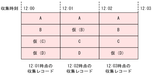 [図データ]