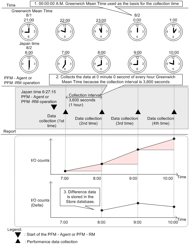 [Figure]