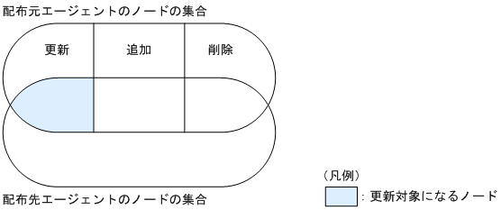 [図データ]