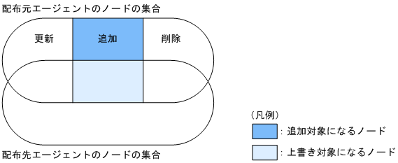 [図データ]