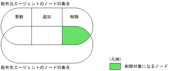 [図データ]